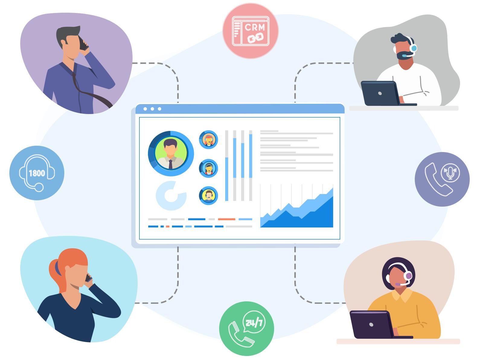 Intelligent call management system improving customer communication and retention.